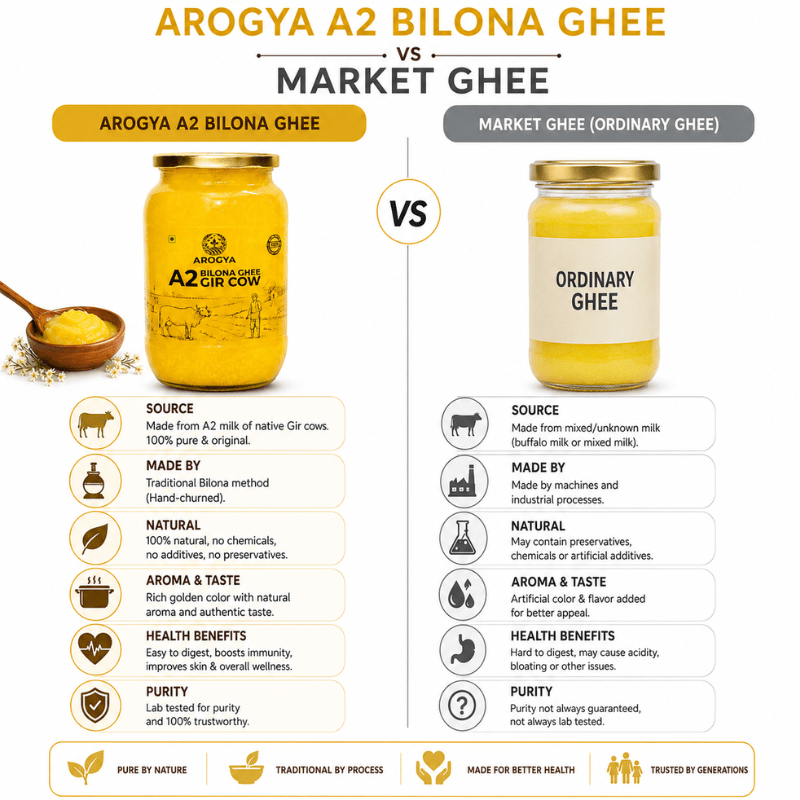 A2 Desi Cow Ghee - Arogya Arogya
