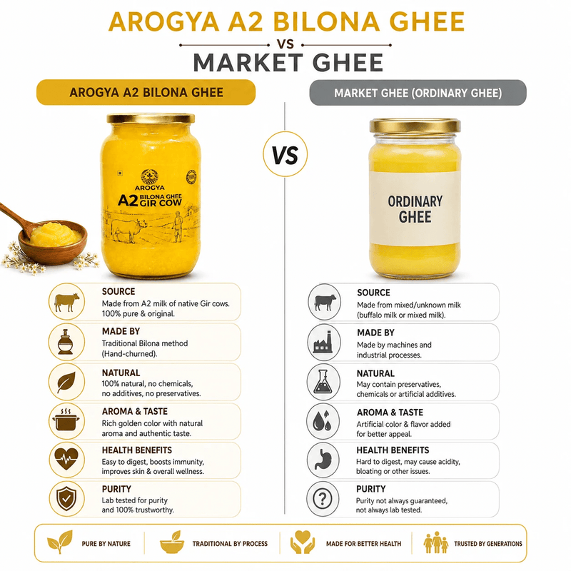 Arogya A2 Gir Cow Ghee - Arogya Arogya